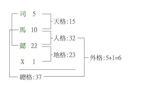 人格地格怎麼算|五格:歷史記載,計算方法,注意事項,